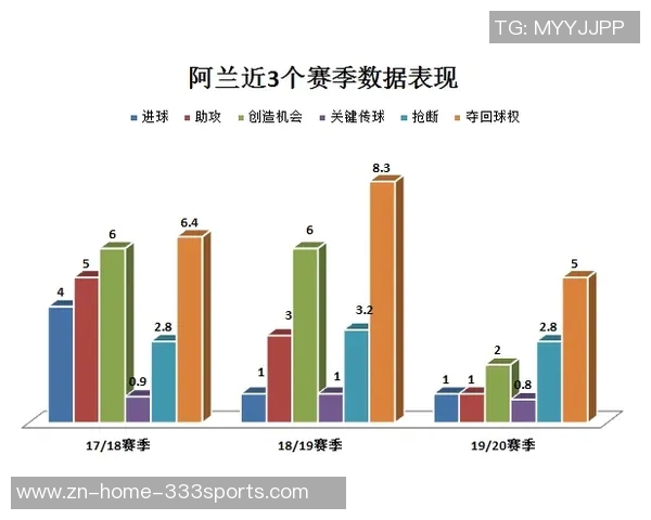 芬奇赞麦丹表现出色进攻决策高效展现自如风采